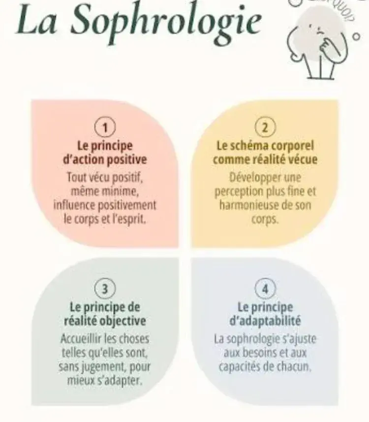 Qu'est-ce que la sophrologie ?